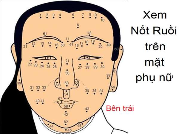 Xem tướng nốt ruồi trên khuôn mặt nữ
