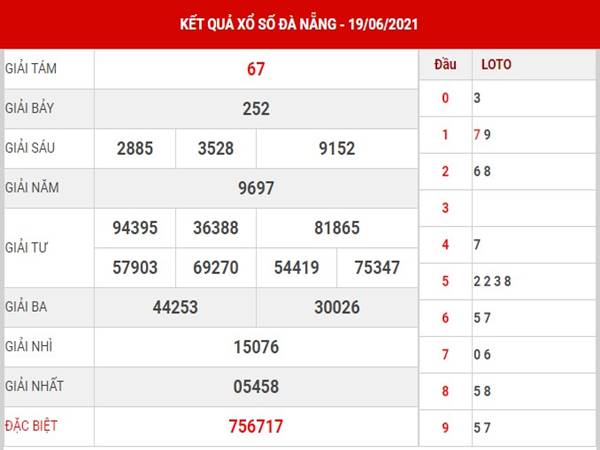 Phân tích kết quả XSDNG thứ 4 ngày 23/6/2021