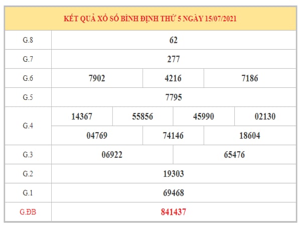 Phân tích KQXSBDI ngày 22/7/2021 dựa trên kết quả kì trước