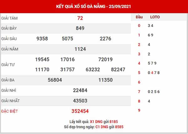 Phân tích XSDNG ngày 29/9/2021