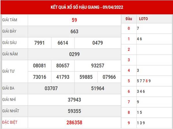 Phân tích kết quả SXHG 16/4/2022 thống kê lô thứ 7