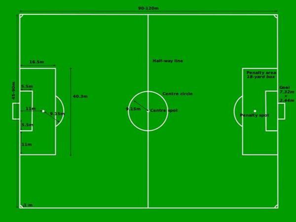 football-pitch-la-gi-tim-hieu-cu-the-football-pitch