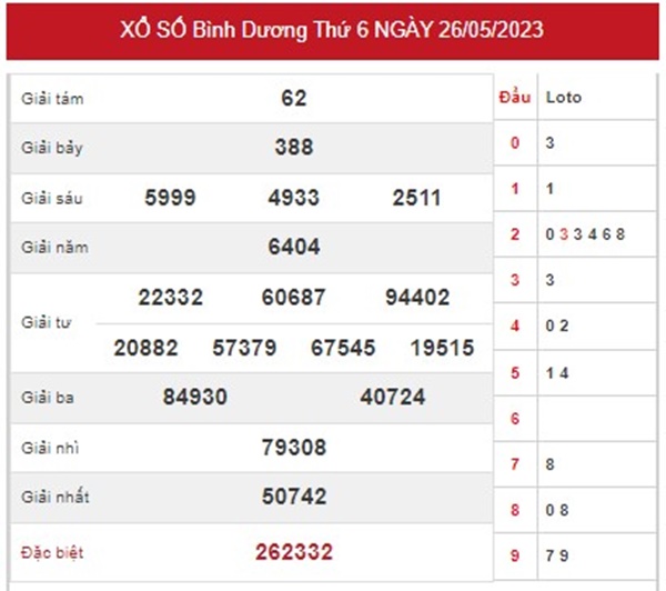 Phân tích XSBD 2/6/2023 dự đoán chốt cầu VIP chuẩn xác