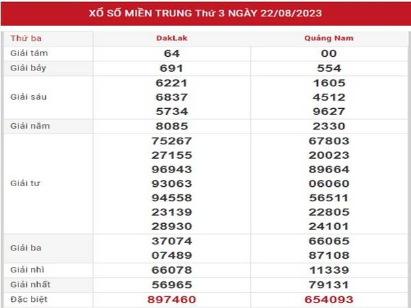 Phân tích xổ số Miền Trung ngày 29/8/2023 thống kê loto thứ 3