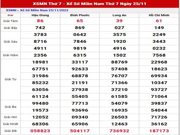 Phân tích XSMN ngày 2/12/2023 dự đoán sổ xố Miền Nam thứ 7