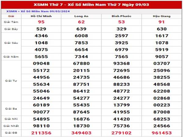 Thống kê KQXS Miền Nam ngày 16/3/2024 phân tích xs Miền Nam thứ 7