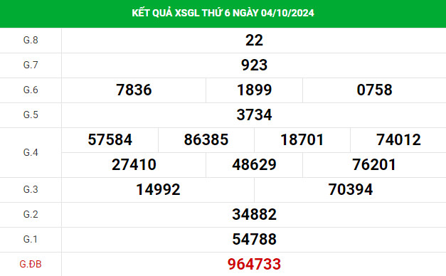Thống kê phân tích xổ số Gia Lai 11/10/2024 dễ ăn