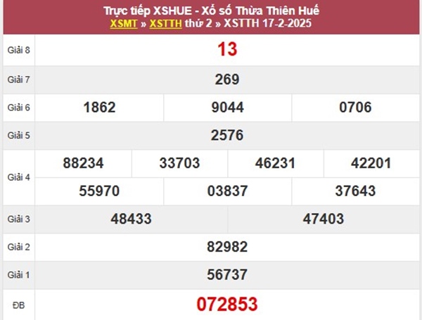 Thống kê KQXS Huế 23/2/2025 bạch thủ XSTTH chủ nhật