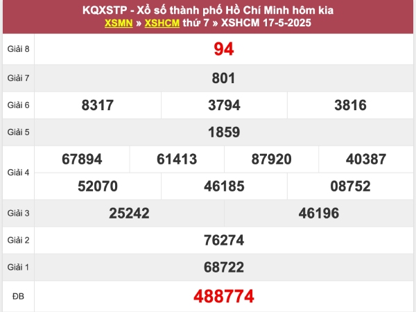 Thống kê KQXS Hồ Chí Minh 19/5/2025 bao lô cùng cao thủ