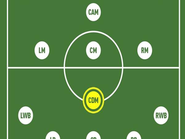 Khám phá CDM là vị trí nào trên sân bóng chuyên nghiệp