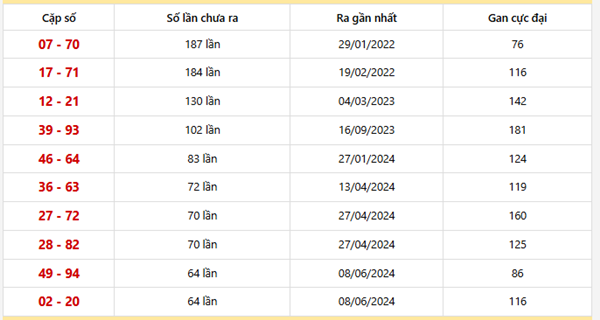 Cặp lô khan Bình Phước Cặp lô khan Bình Phước