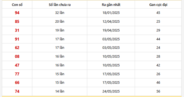 Lô gan Bình Phước lâu chưa về Lô gan Bình Phước lâu chưa về