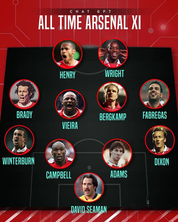 Khám phá đội hình Arsenal mạnh nhất theo từng vị trí