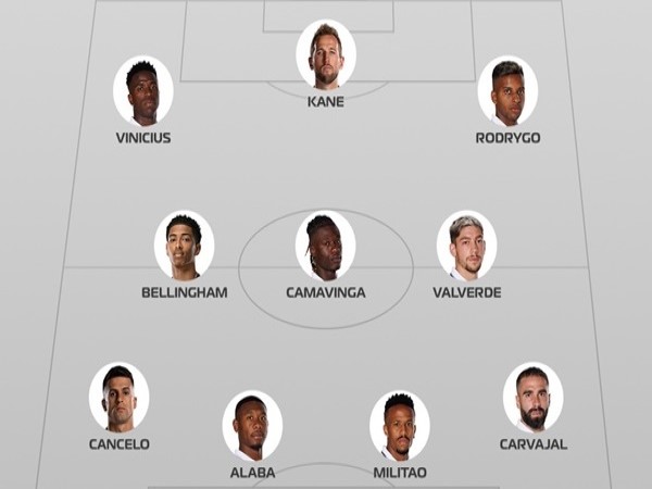 Đội hình Real Madrid 2023 kết hợp kinh nghiệm và tuổi trẻ Đội hình Real Madrid 2023 kết hợp kinh nghiệm và tuổi trẻ