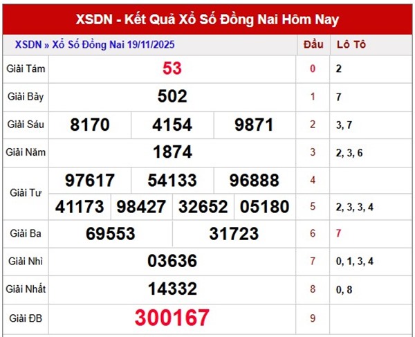 Tham khảo Đồng Nai ngày 26/11/2025 dự đoán XSDNA