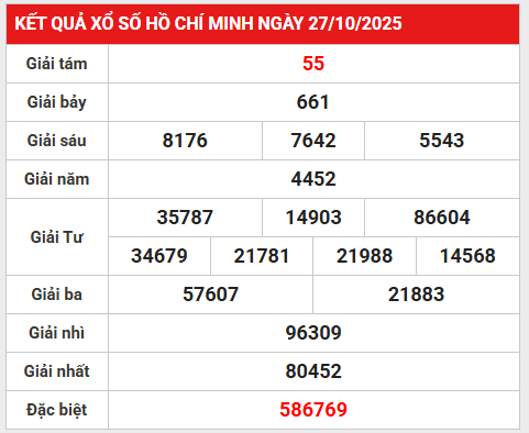 Dự đoán xổ số Hồ Chí Minh 3/11/2025 thứ 2 chính xác 100