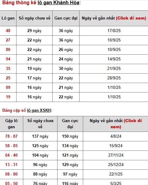 Tham khảo xổ số Khánh Hòa ngày 30/11/2025 phát lộc Tham khảo xổ số Khánh Hòa ngày 30/11/2025 phát lộc