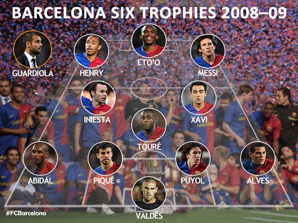 Khám phá đội hình Barca 2009 vô địch cúp C1 châu Âu