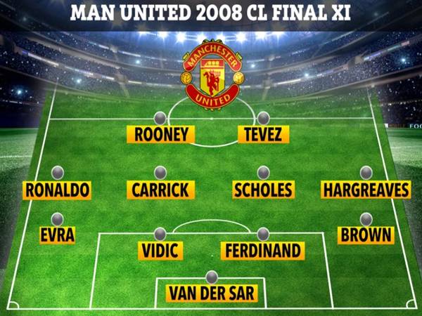 Tìm hiểu đội hình MU 2008 vô địch C1 và Ngoại hạng Anh