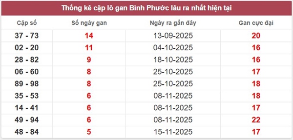 Dự đoán XSBP ngày 27 tháng 12 năm 2025 chính xác nhất