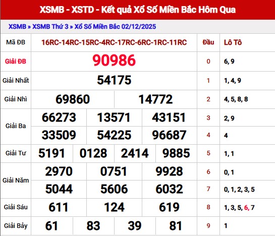 Dự đoán XSMB 5/12/2025 - Tham khảo xổ số Miền Bắc siêu chuẩn