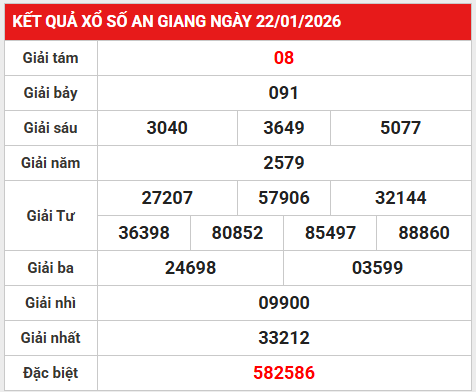Dự đoán xổ số An Giang ngày 29 tháng 1 thứ 5 siêu chuẩn