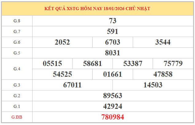 Soi cầu xổ số Tiền Giang ngày 25/1/2026 hôm nay miễn phí