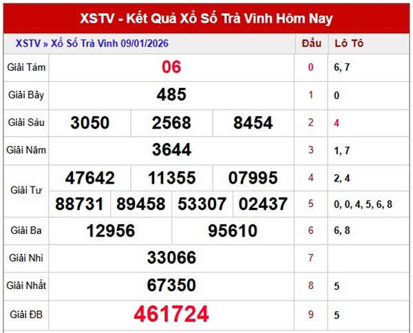 Tham khảo soi cầu TV ngày 16/1/2026 thứ 6 siêu chuẩn