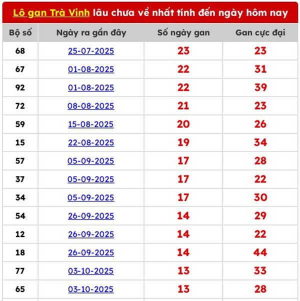 Tham khảo soi cầu TV ngày 16/1/2026 thứ 6 siêu chuẩn