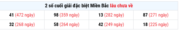 Thống kê giải đặc biệt XS Miền Bắc hôm nay thứ 7 14/2