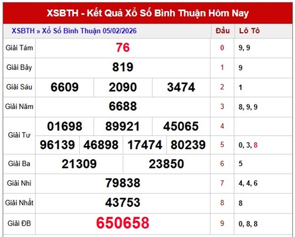 Tham khảo soi cầu BTH ngày 12/02/2026 thứ 5 miễn phí