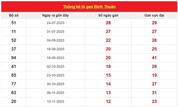 Tham khảo soi cầu BTH ngày 12/02/2026 thứ 5 miễn phí