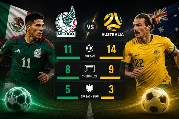 Mexico vs Australia Mexico vs Australia