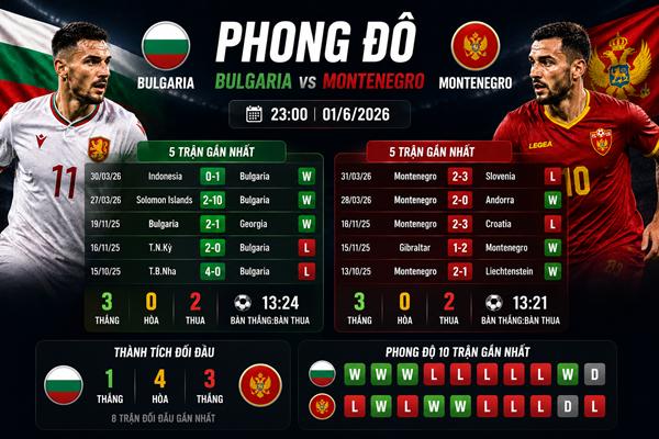 Bulgaria vs Montenegro