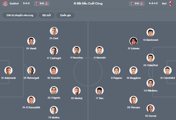 Sudtirol vs Bari