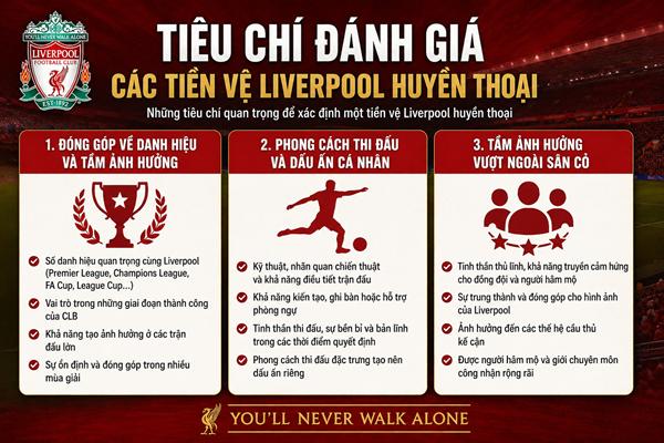 Tiền vệ của Liverpool Tiền vệ của Liverpool
