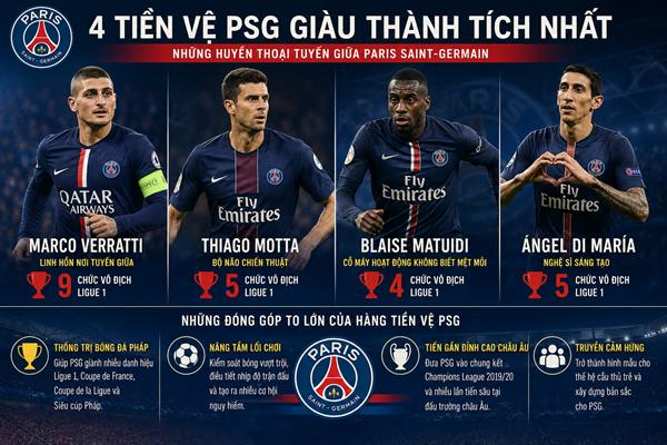 Tiền vệ của PSG