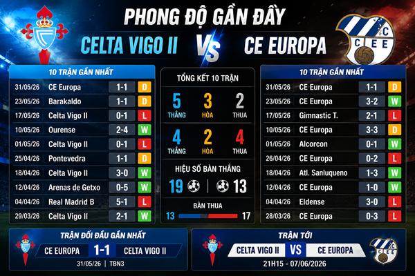 Celta Vigo II vs CE Europa Celta Vigo II vs CE Europa