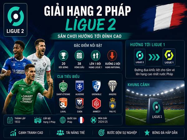 Giải hạng 2 Pháp