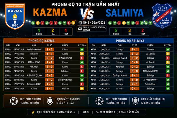 Kazma vs Salmiya Kazma vs Salmiya