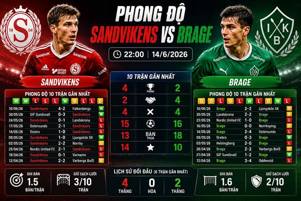Sandvikens vs Brage Sandvikens vs Brage