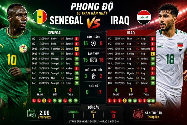 Senegal vs Iraq Senegal vs Iraq