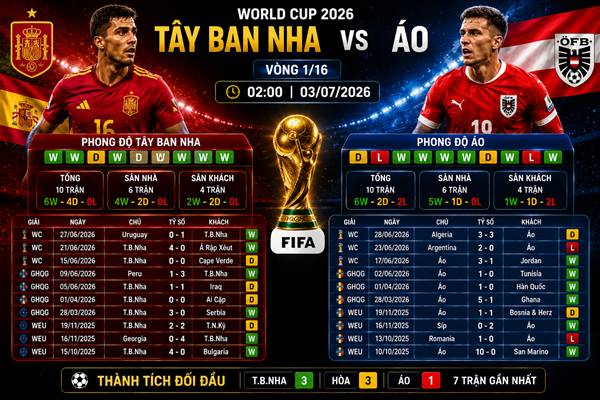 Tây Ban Nha vs Áo Tây Ban Nha vs Áo