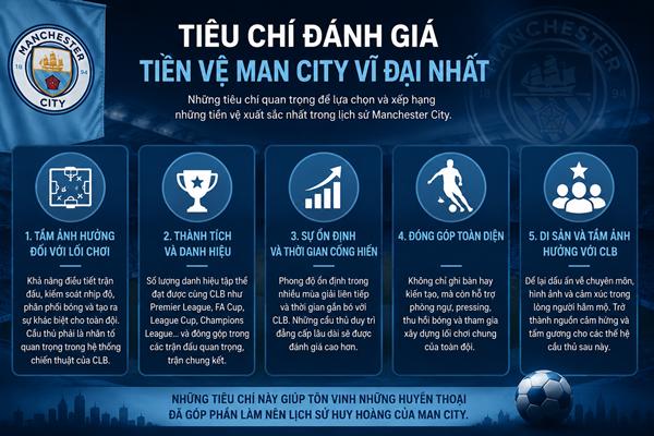 Tiền vệ Manchester City Tiền vệ Manchester City