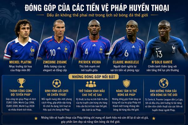Tiền vệ tuyển Pháp Tiền vệ tuyển Pháp