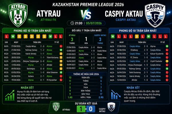 Atyrau vs Caspiy Aktau Atyrau vs Caspiy Aktau