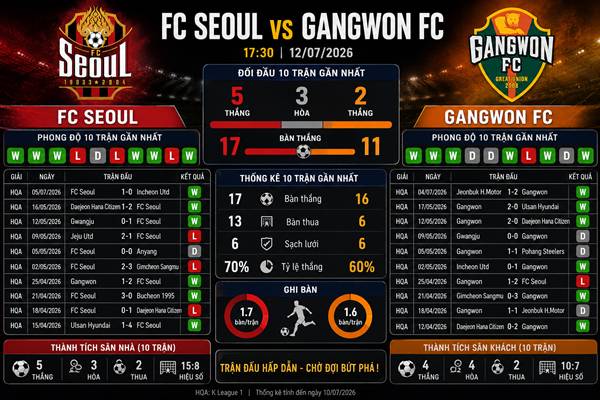 FC Seoul vs Gangwon FC Seoul vs Gangwon
