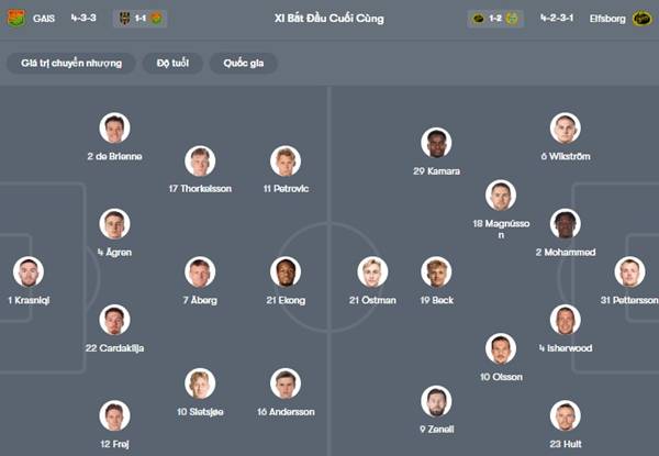 GAIS vs Elfsborg GAIS vs Elfsborg