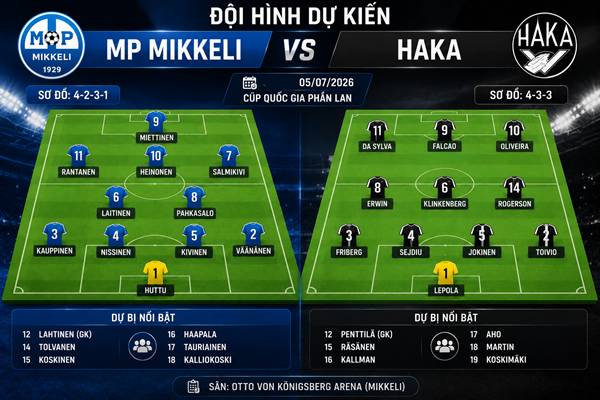 MP Mikkeli vs Haka MP Mikkeli vs Haka