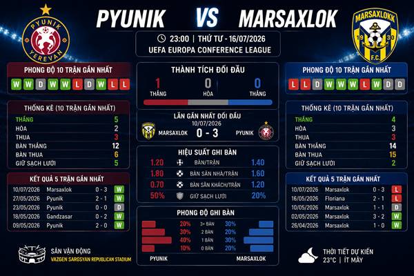 Pyunik vs Marsaxlok